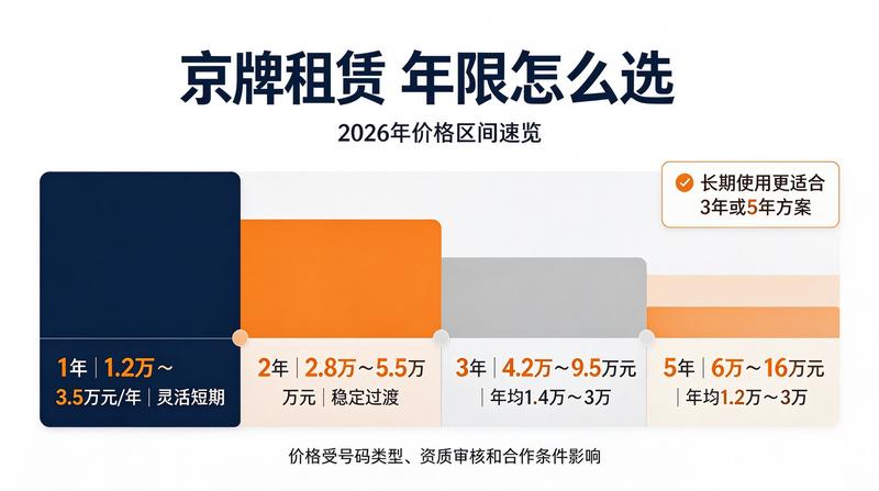 新能源牌照租赁市场分析
