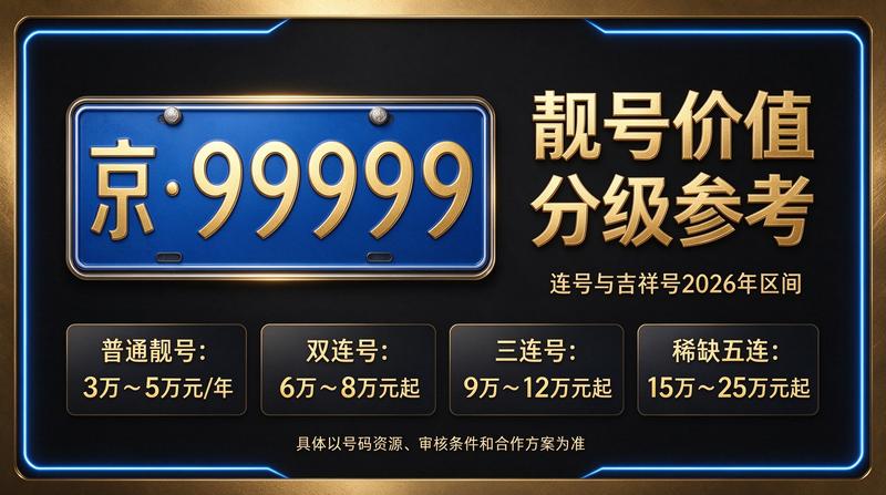 北京小牛京牌闲置指标出租服务场景